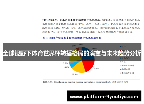 全球视野下体育世界杯转播格局的演变与未来趋势分析