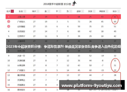 2023年中超联赛积分榜：争冠形势激烈 保级战况紧张各队竞争进入白热化阶段