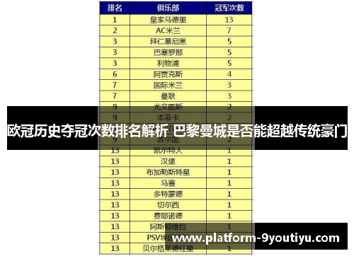 欧冠历史夺冠次数排名解析 巴黎曼城是否能超越传统豪门