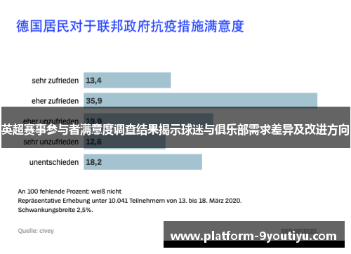 英超赛事参与者满意度调查结果揭示球迷与俱乐部需求差异及改进方向