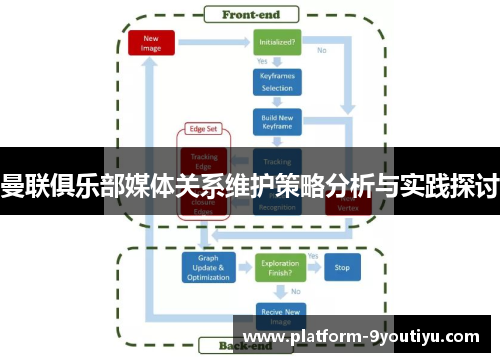 曼联俱乐部媒体关系维护策略分析与实践探讨