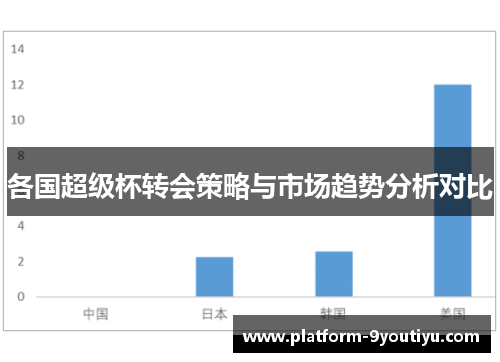 各国超级杯转会策略与市场趋势分析对比