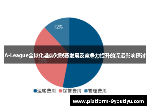 A-League全球化趋势对联赛发展及竞争力提升的深远影响探讨