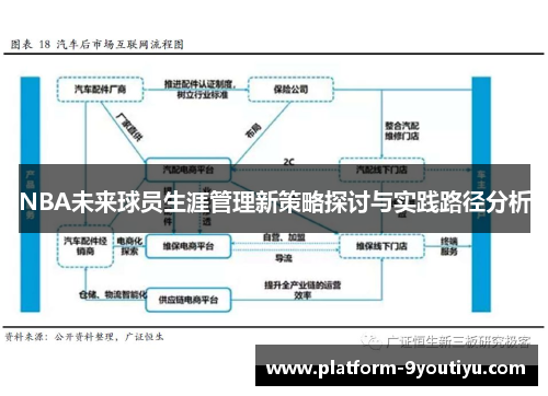 NBA未来球员生涯管理新策略探讨与实践路径分析