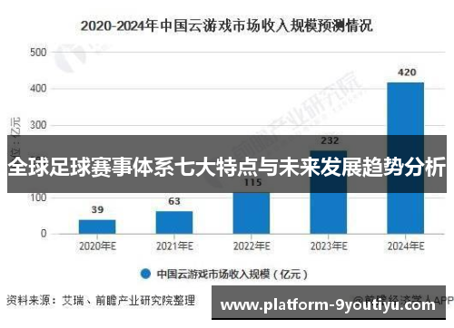 全球足球赛事体系七大特点与未来发展趋势分析