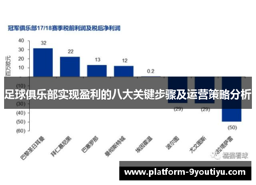 足球俱乐部实现盈利的八大关键步骤及运营策略分析