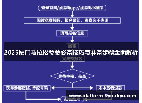 2025厦门马拉松参赛必备技巧与准备步骤全面解析