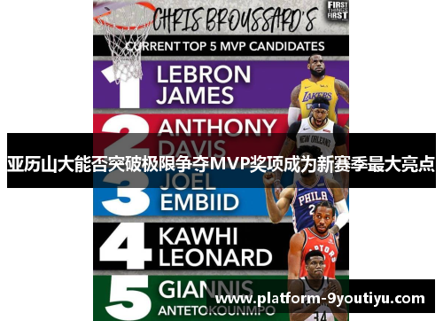 亚历山大能否突破极限争夺MVP奖项成为新赛季最大亮点