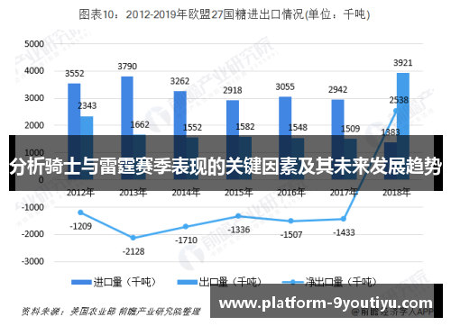 分析骑士与雷霆赛季表现的关键因素及其未来发展趋势