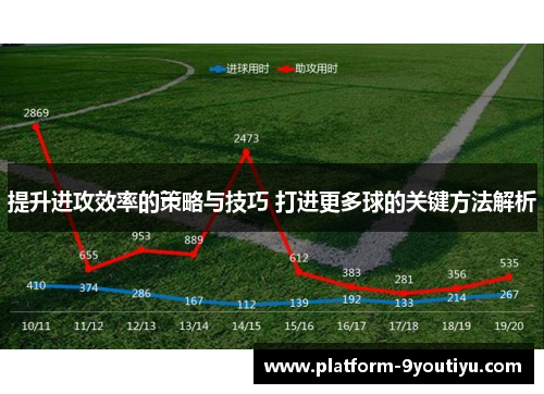 提升进攻效率的策略与技巧 打进更多球的关键方法解析