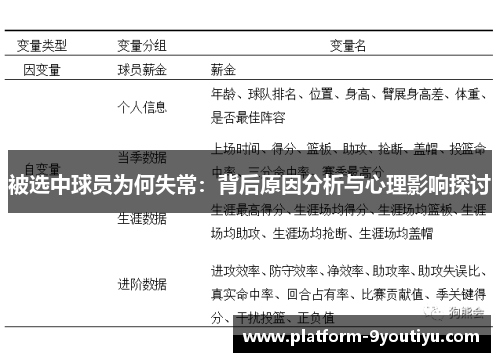 被选中球员为何失常：背后原因分析与心理影响探讨