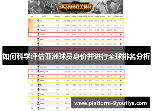 如何科学评估亚洲球员身价并进行全球排名分析