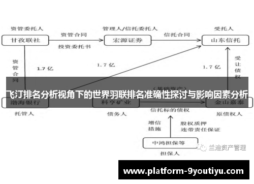 飞汀排名分析视角下的世界羽联排名准确性探讨与影响因素分析