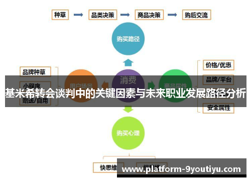 基米希转会谈判中的关键因素与未来职业发展路径分析