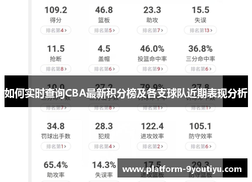 如何实时查询CBA最新积分榜及各支球队近期表现分析