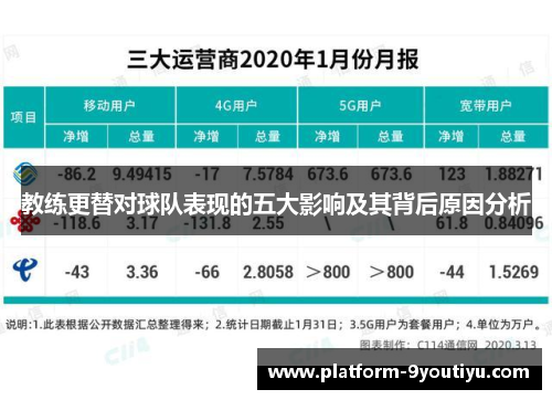教练更替对球队表现的五大影响及其背后原因分析