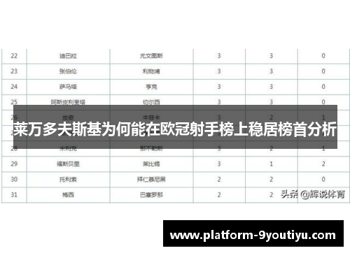 莱万多夫斯基为何能在欧冠射手榜上稳居榜首分析
