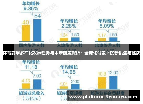体育赛事多样化发展趋势与未来前景探析：全球化背景下的新机遇与挑战