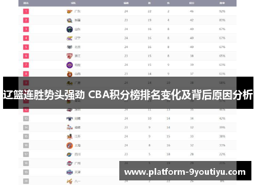 辽篮连胜势头强劲 CBA积分榜排名变化及背后原因分析