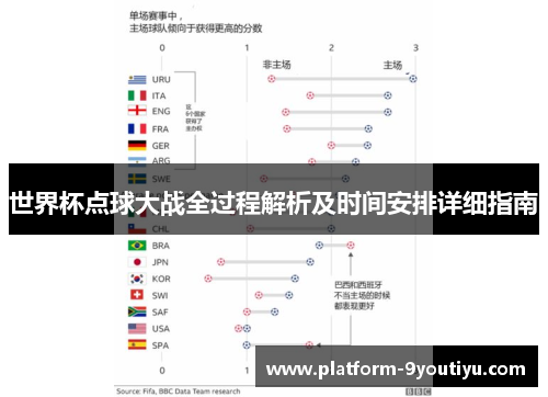 世界杯点球大战全过程解析及时间安排详细指南