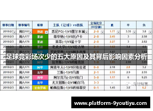 足球竞彩场次少的五大原因及其背后影响因素分析