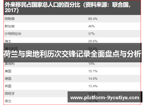 荷兰与奥地利历次交锋记录全面盘点与分析